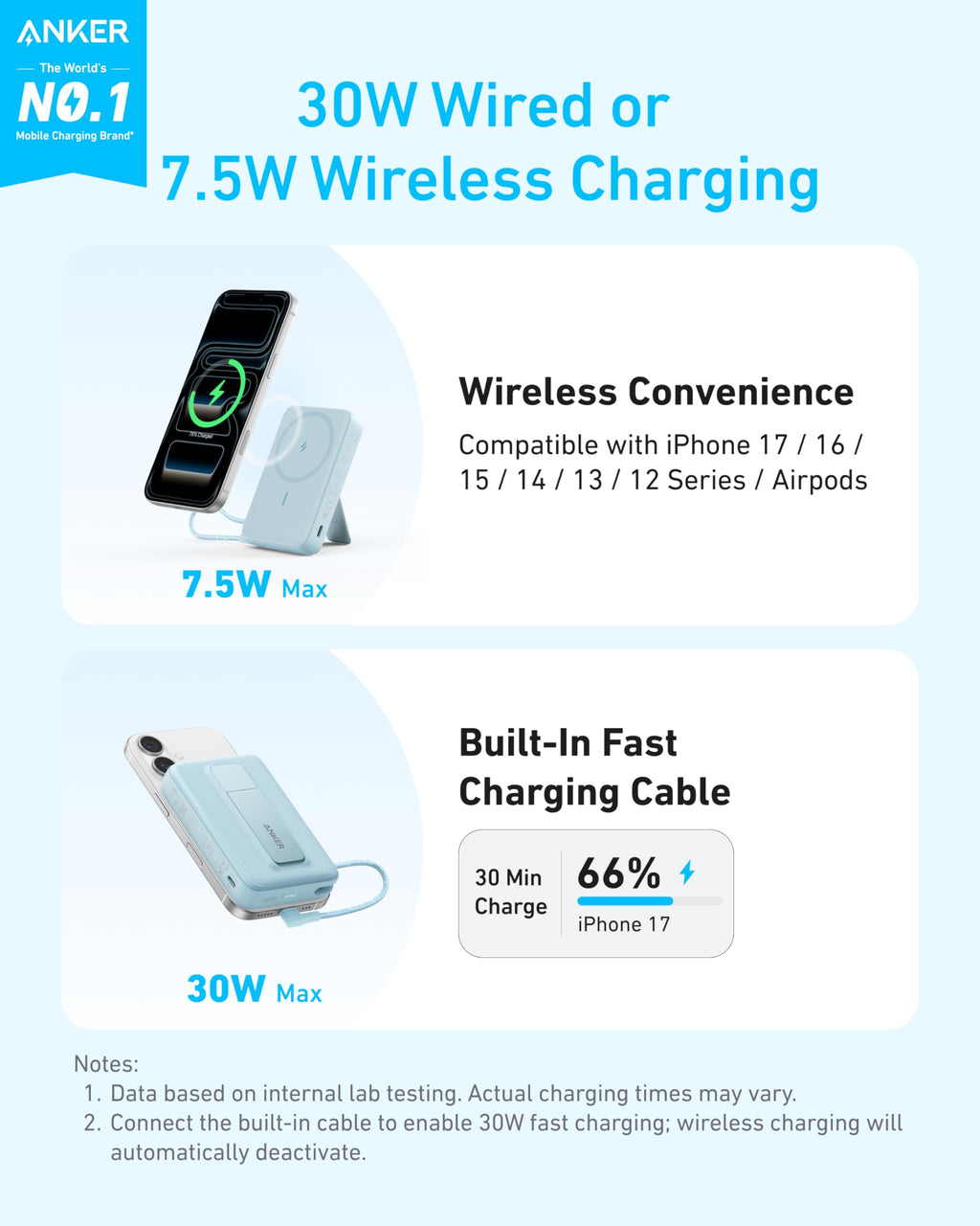 Anker Zolo MagSafe Power Bank 10,000mAh | 30W Fast Charging, 4 Colors