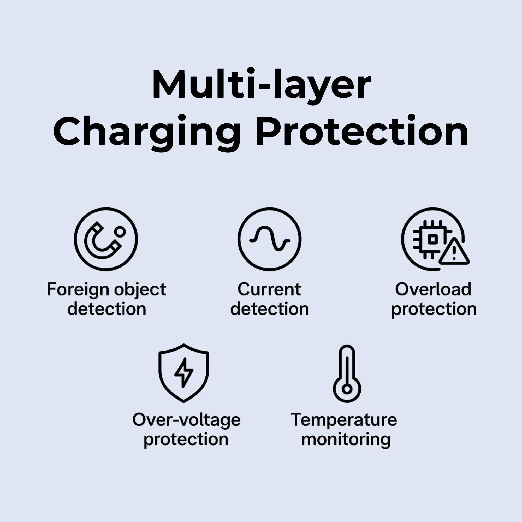 OneSnap Magnetic Wireless Charger for iPhone (MagSafe-Compatible)