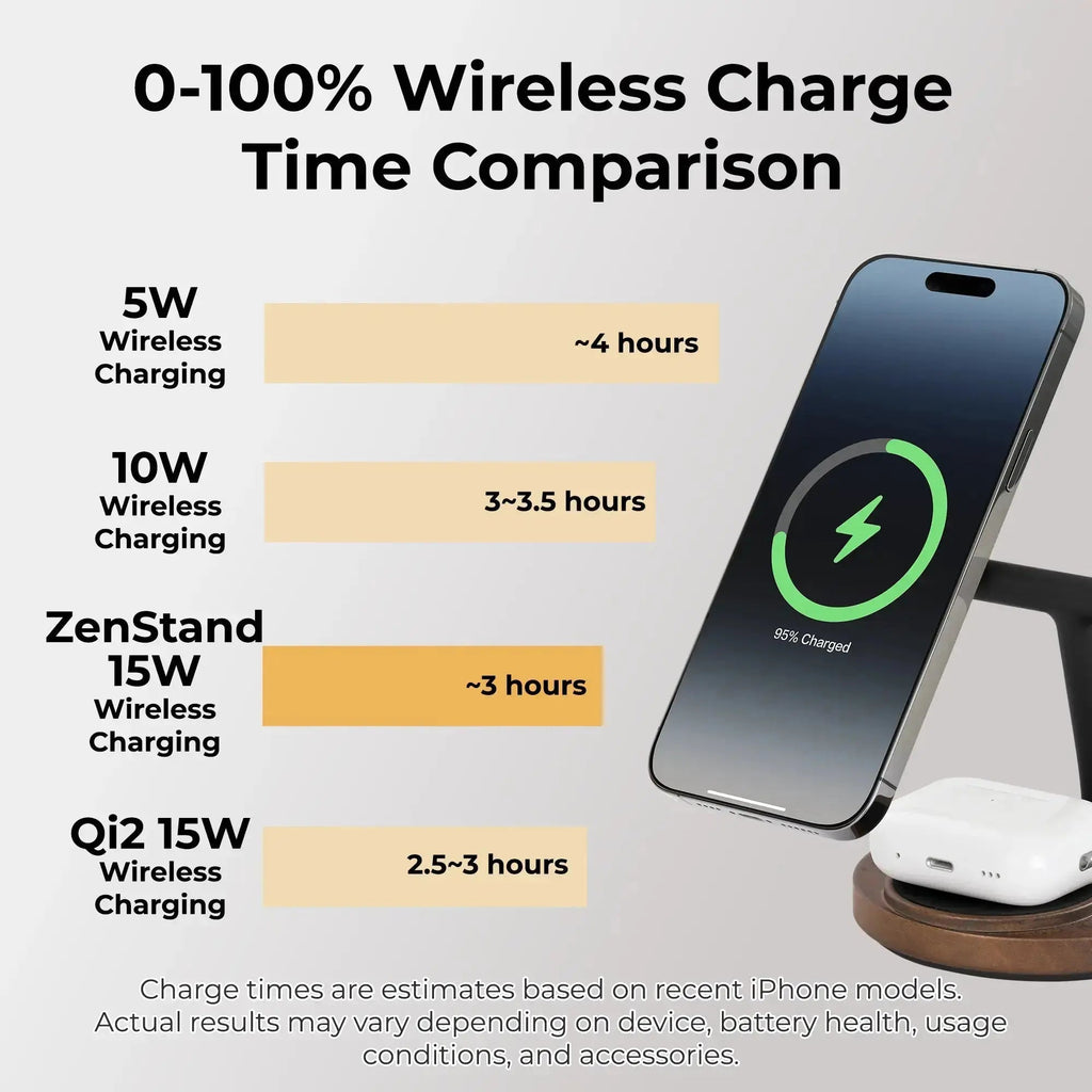 ZenStand 3-in-1 Wood MagSafe-compatible Wireless Charging Stand