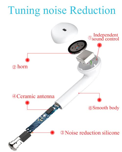 Labeled diagram showing Bluetooth i7s TWS wireless earbuds components and features