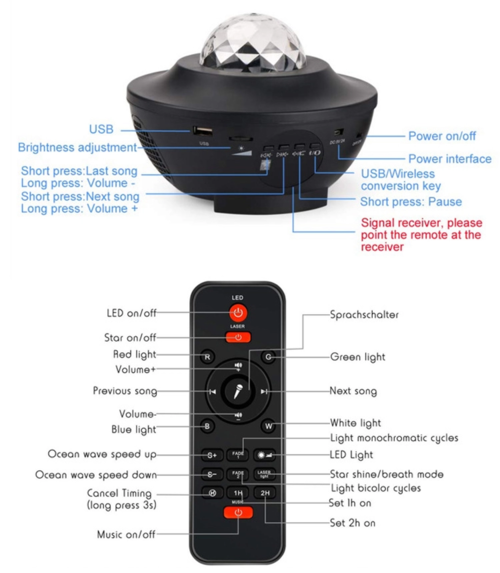 Galaxy Projector control diagram and remote with buttons for music, lights, and settings